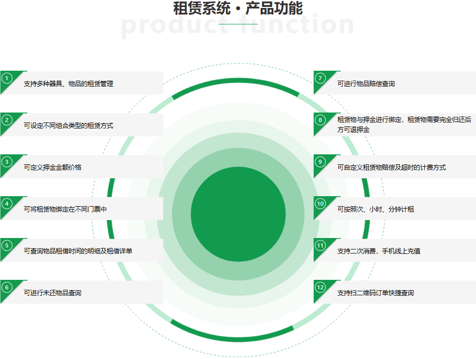 计时租赁系统
